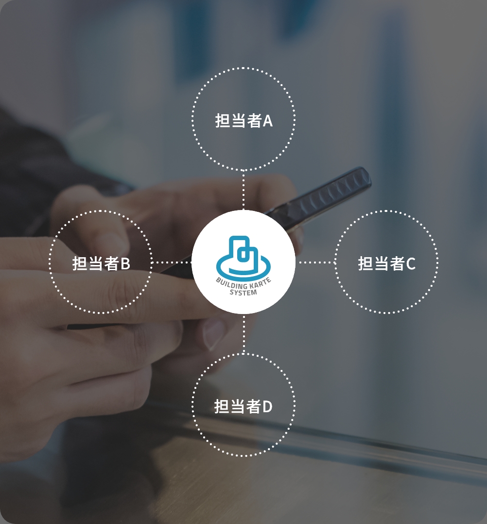情報の一元化でいつでも・誰でも担当者になれる